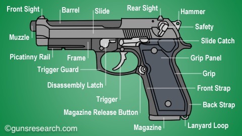 exterior pistol