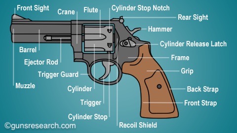 exterior revolver